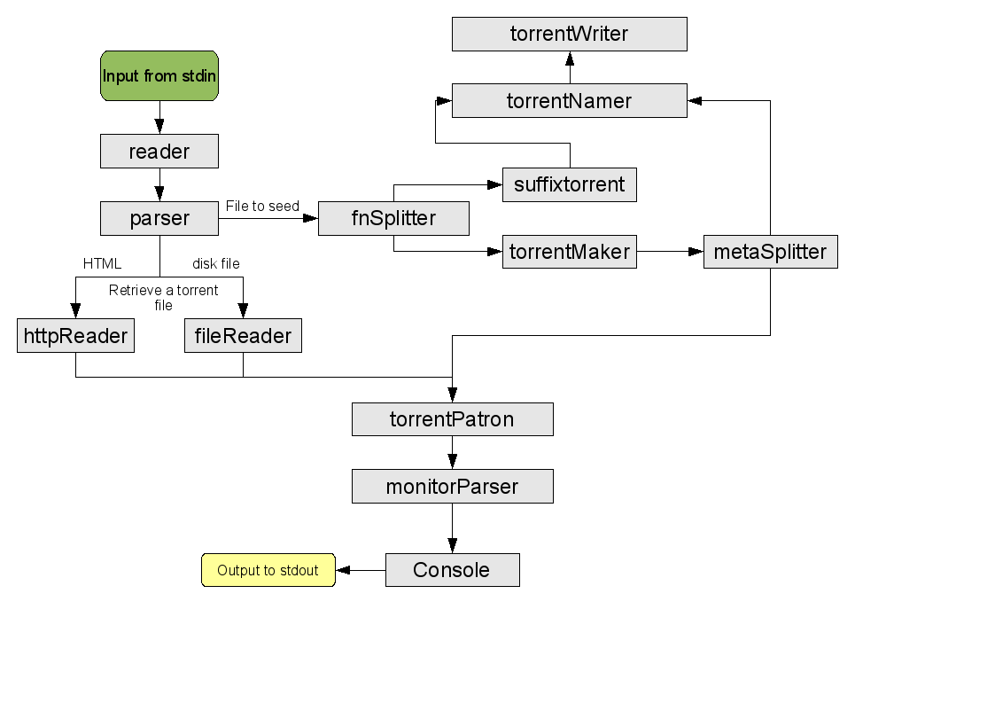 BitTorrent Helper !graph