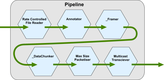 Pipeline component does this for us